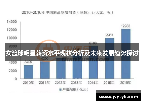 女篮球明星薪资水平现状分析及未来发展趋势探讨